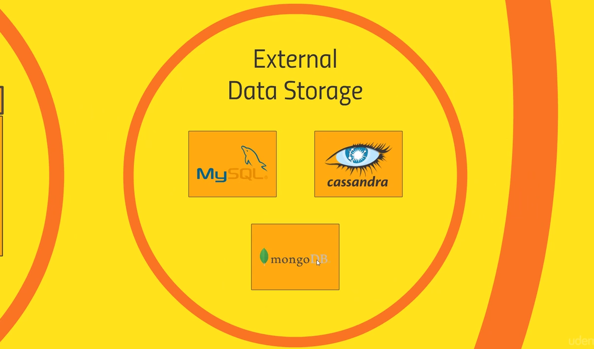 External data storage